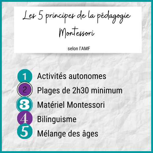 Les 5 Principes De La Pédagogie Montessori, Montessori principes; activités autonomes, plages de 2h30, matériel montessori, bilinguisme, mélange des ages
